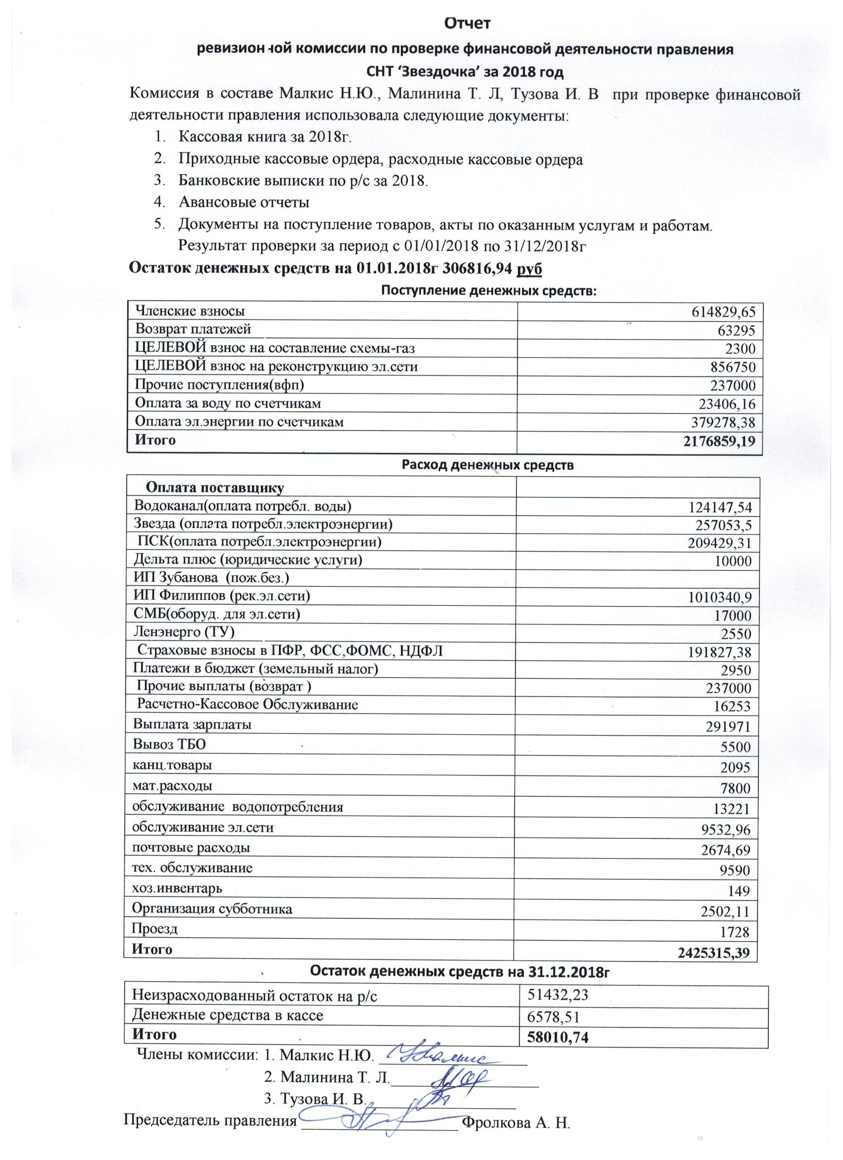 Образец отчета ревизионной комиссии снт